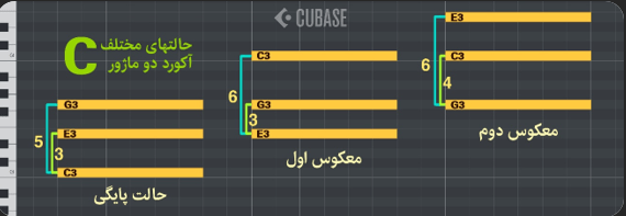 آموزش ساخت آکورد 