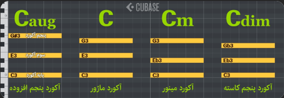 آموزش ساخت آکورد